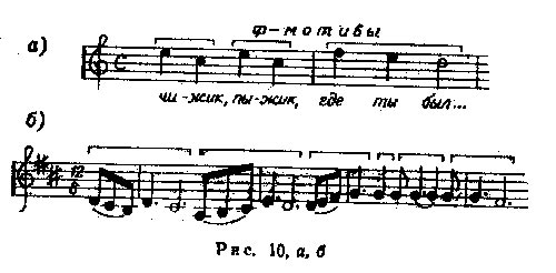 а) «Чижик», б) тема-из второй части Пятой симфонии Чайковского