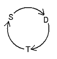 TSD-круг
