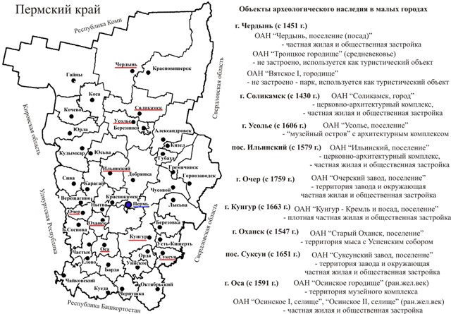 Объекты археологического наследия в малых городах Пермского края