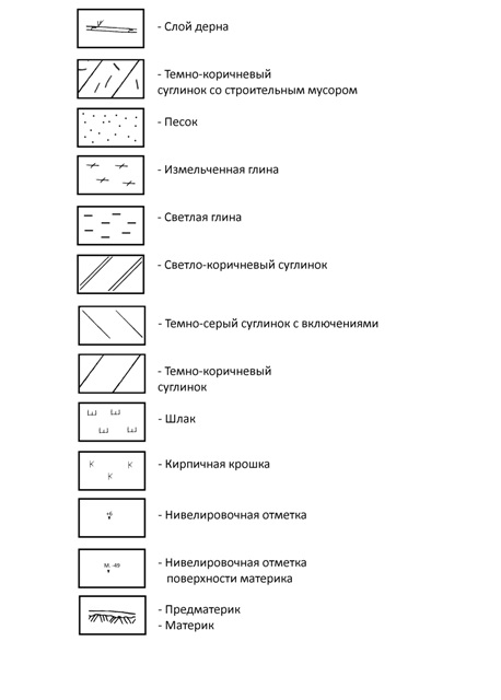 Условные обозначения