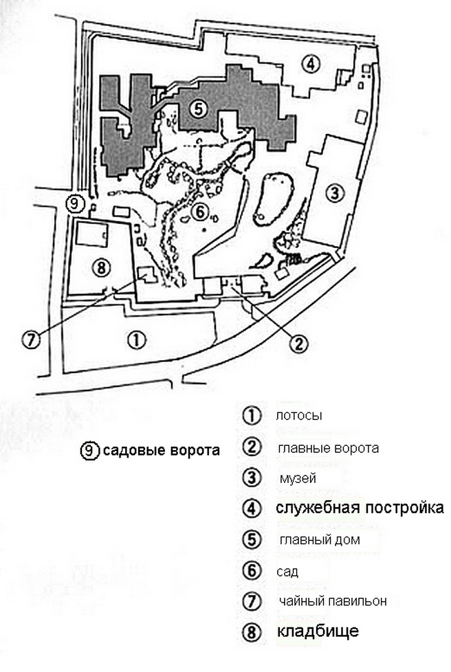 Тояма Гэнъити. План усадьбы